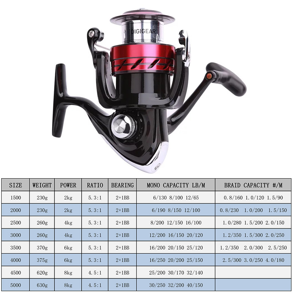 DAIWA Reel SWEEPFIRE CS Spinni - đánh giá và giá Reel Spare Spool