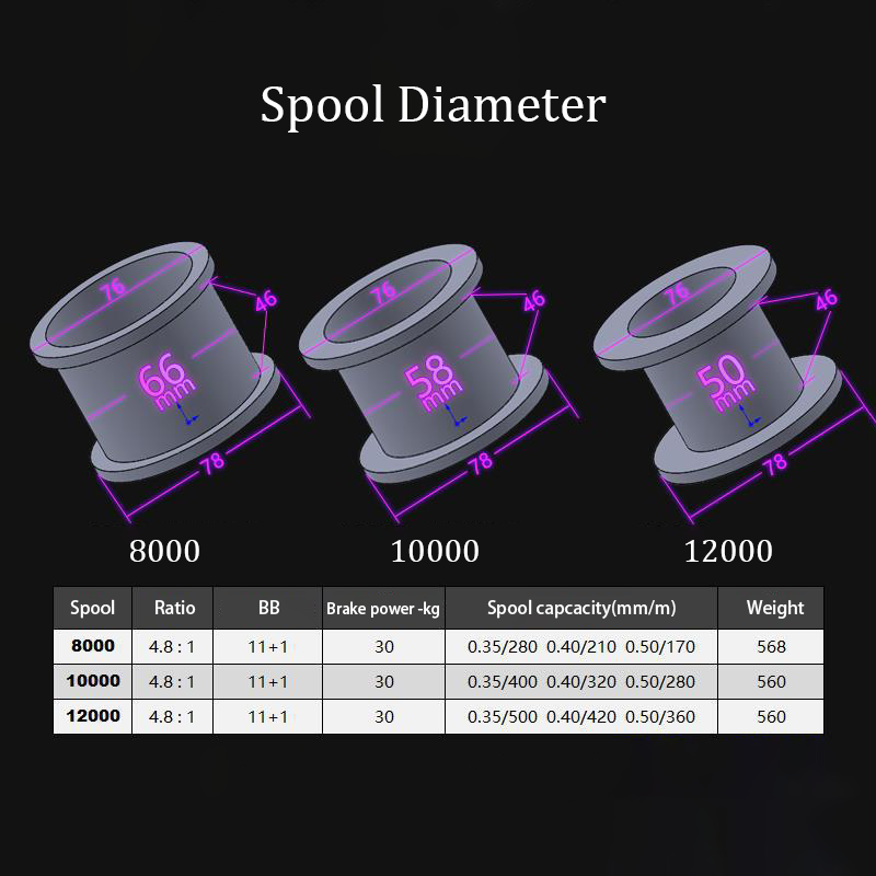 Fishing Reel Carp New Upgrade  - đánh giá và giá Reel Spare Spool