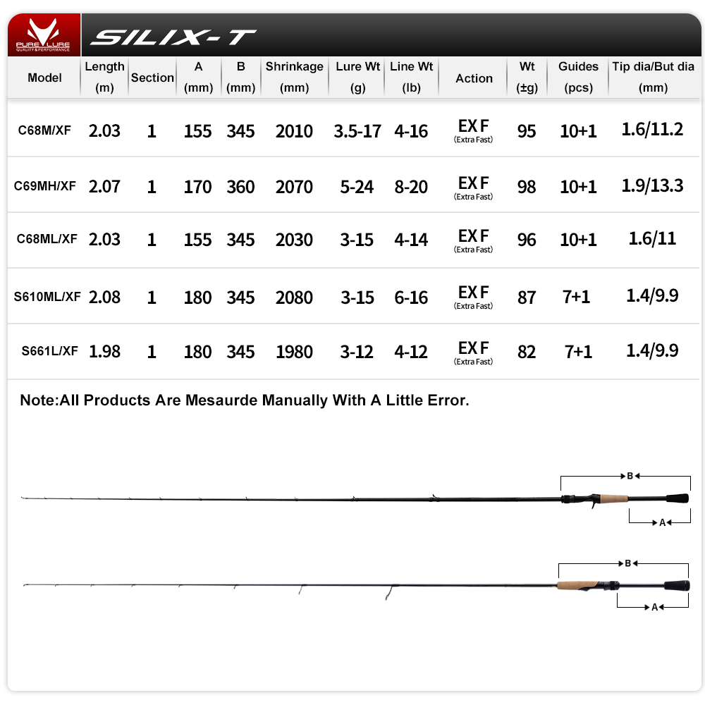 PURELURE SILIX-T 1-Piece Rod F - đánh giá và giá Kastking Reel Zephyr